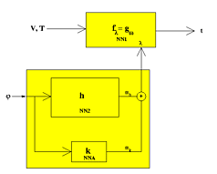 Discharge curves